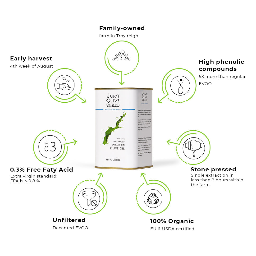 Mild & Flavorous | Organic Early Harvest Extra Virgin Olive Oil | 1 L Tin | Acidity ≤0.3%