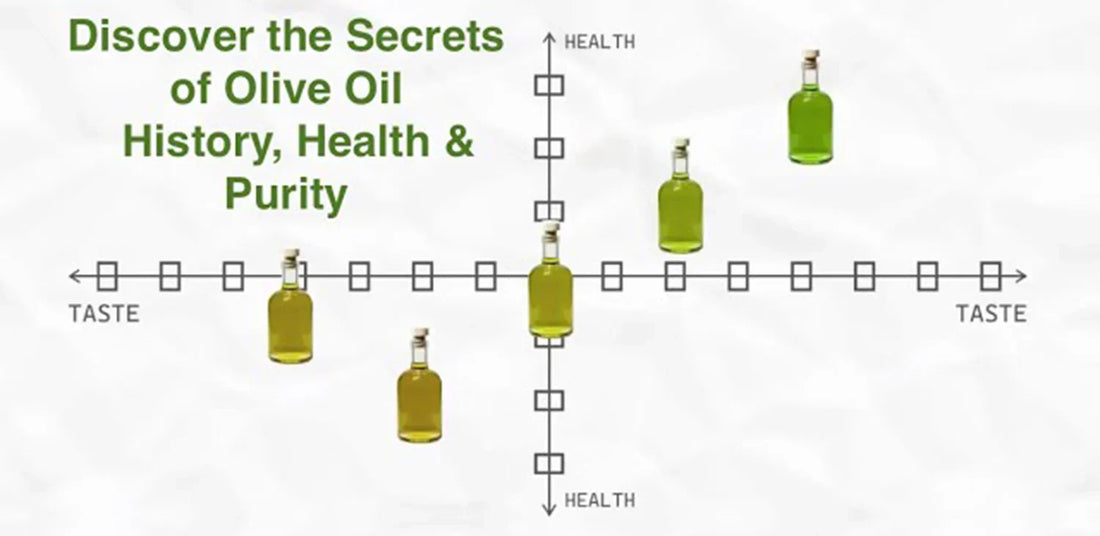 Discover the Secrets of Olive oil - History, Health and Purity
