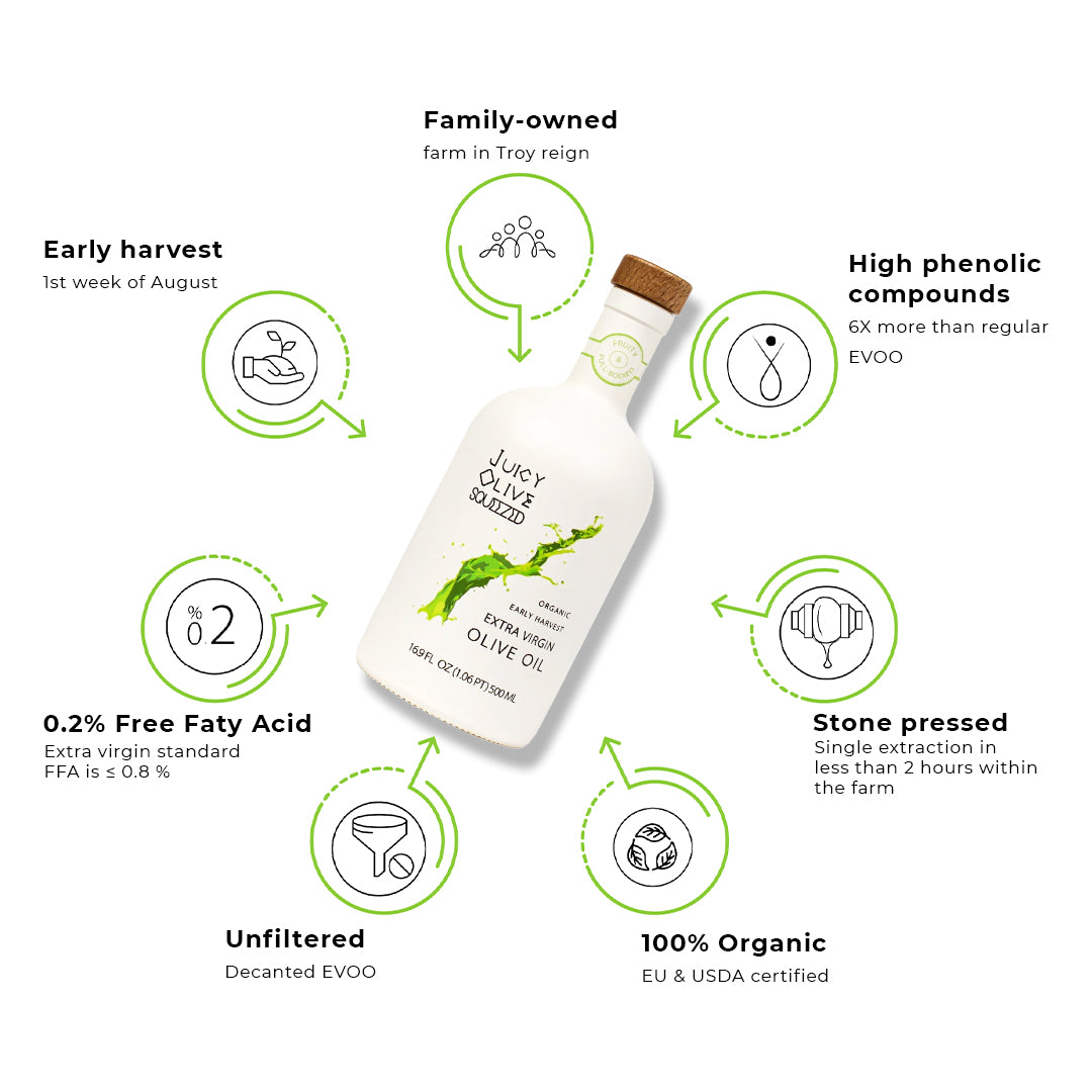 Fruity & Full-Bodied | Organic Early Harvest Extra Virgin Olive Oil | 500 Ml Bottle | Acidity ≤0.2%