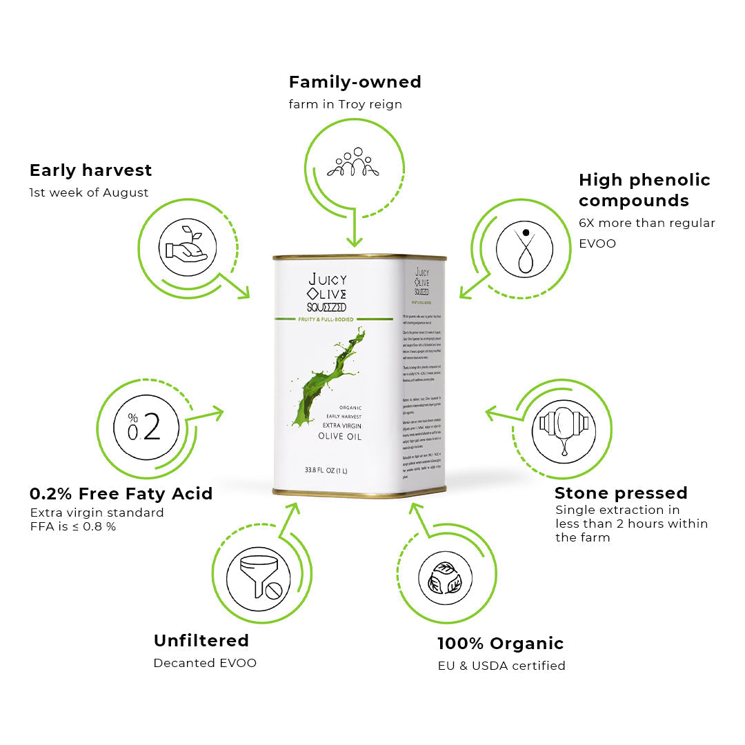 Fruity & Full-Bodied | Organic Early Harvest Extra Virgin Olive Oil | 1 L Tin | Acidity ≤0.2%