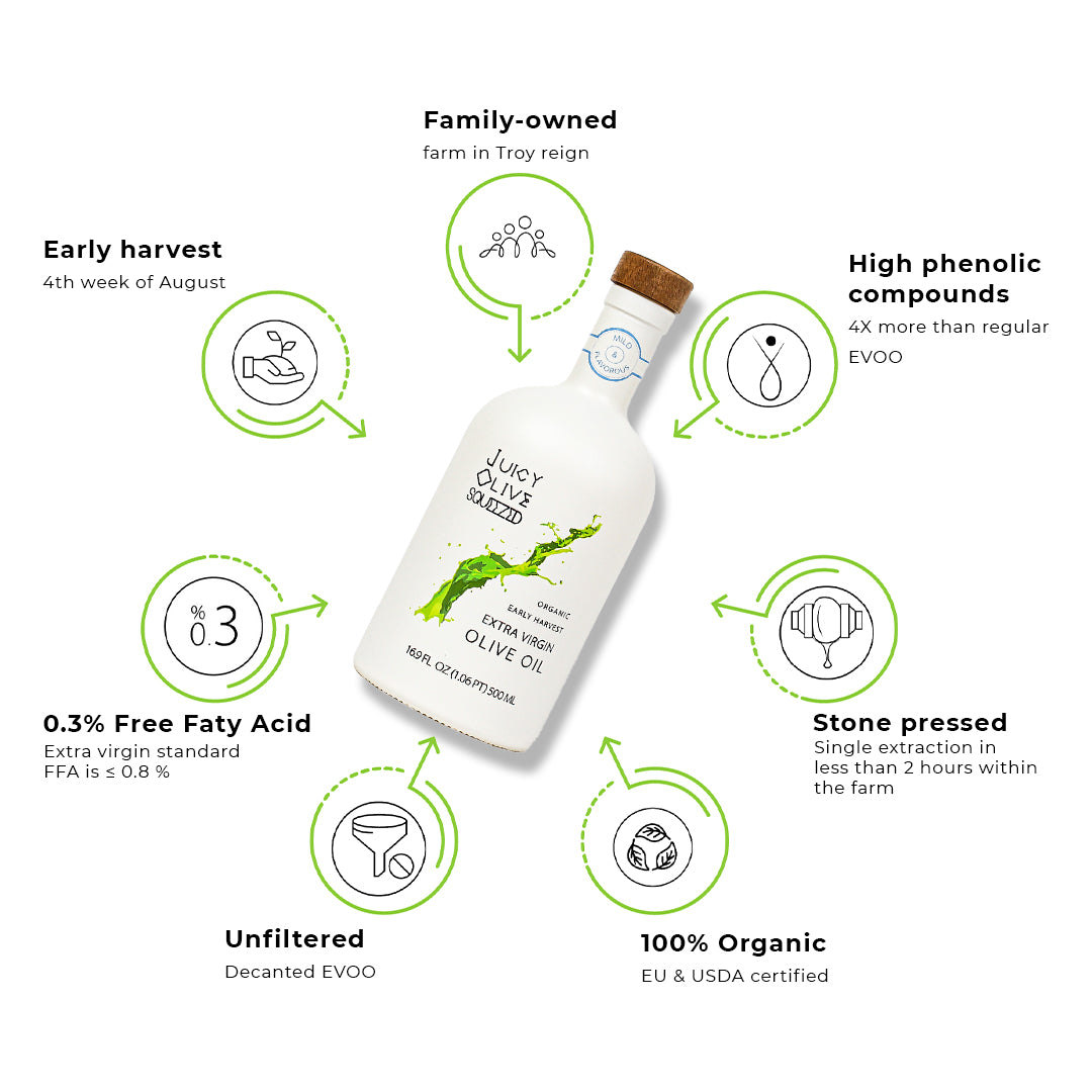 Mild & Flavorous | Organic Early Harvest Extra Virgin Olive Oil | 500 Ml Bottle | Acidity ≤0.3%
