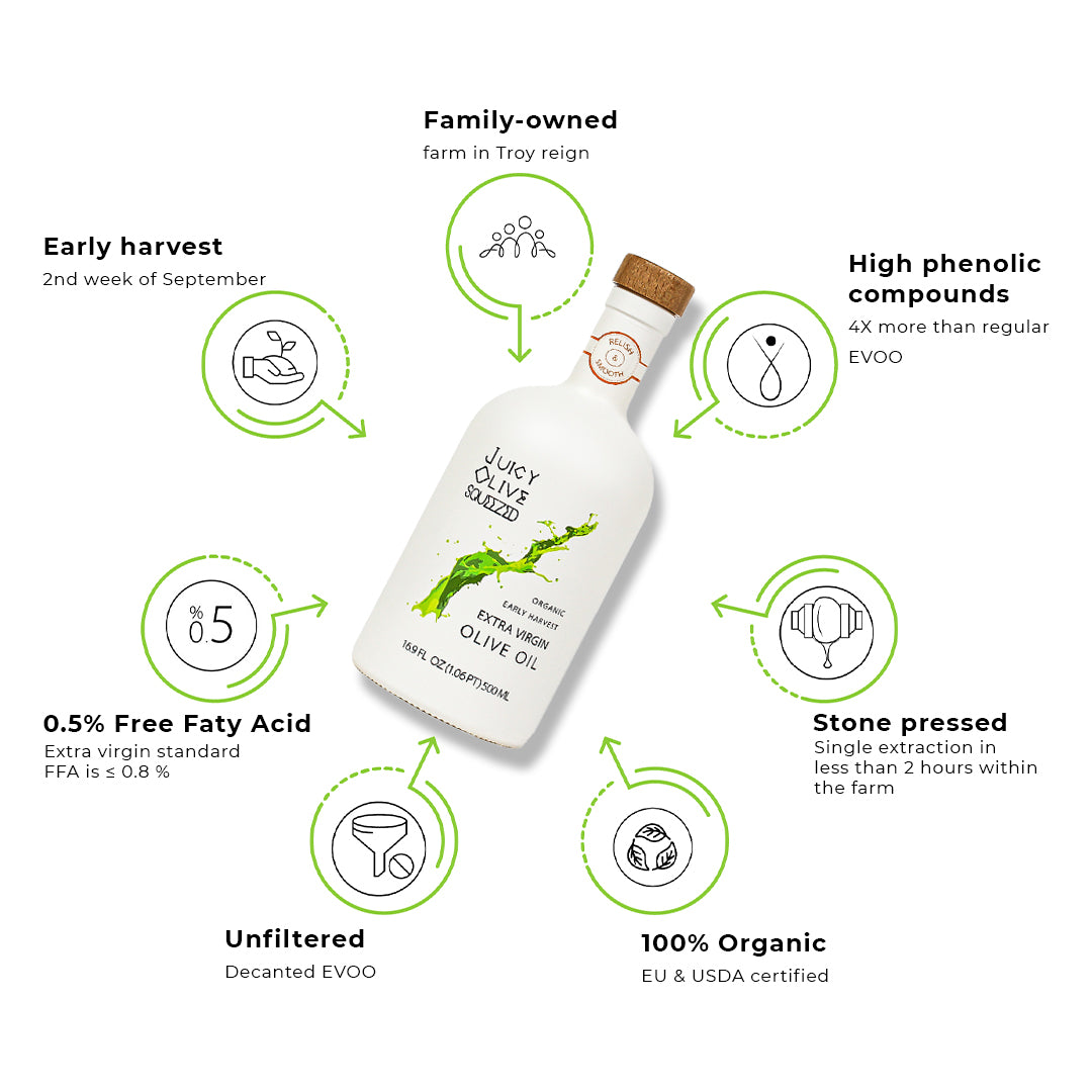 Relish & Smooth | Organic Early Harvest Extra Virgin Olive Oil | 500 Ml Bottle | Acidity ≤0.2%