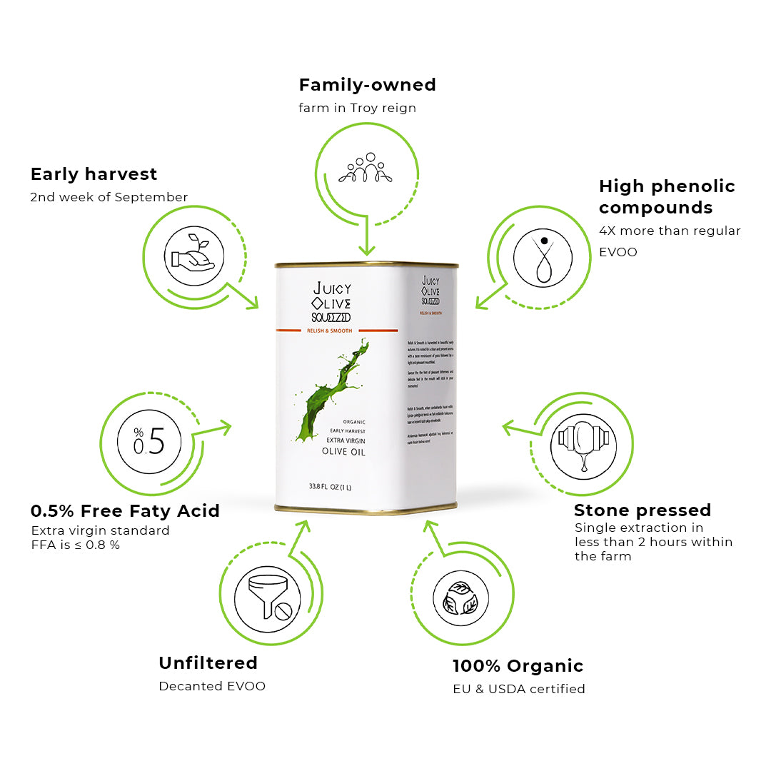 Relish & Smooth | Organic Early Harvest Extra Virgin Olive Oil | 1 L Tin | Acidity ≤0.2%