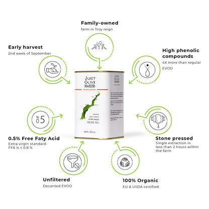 Relish & Smooth | Organic Early Harvest Extra Virgin Olive Oil | 1 L Tin | Acidity ≤0.2%